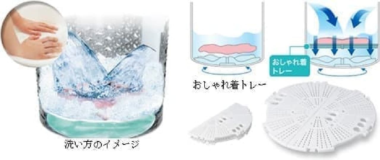 "Fashionable clothes tray" that prevents clothes from rubbing with the pulsator (bottom part)