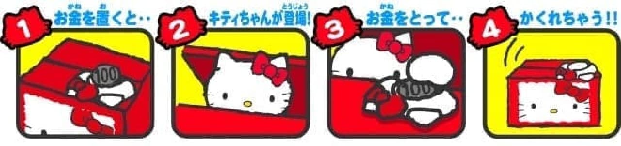 "Hello Kitty Bank" operation overview