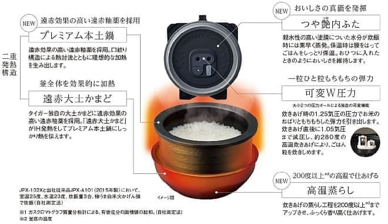 "Clay pot pressure IH rice cooker [THE freshly cooked]"