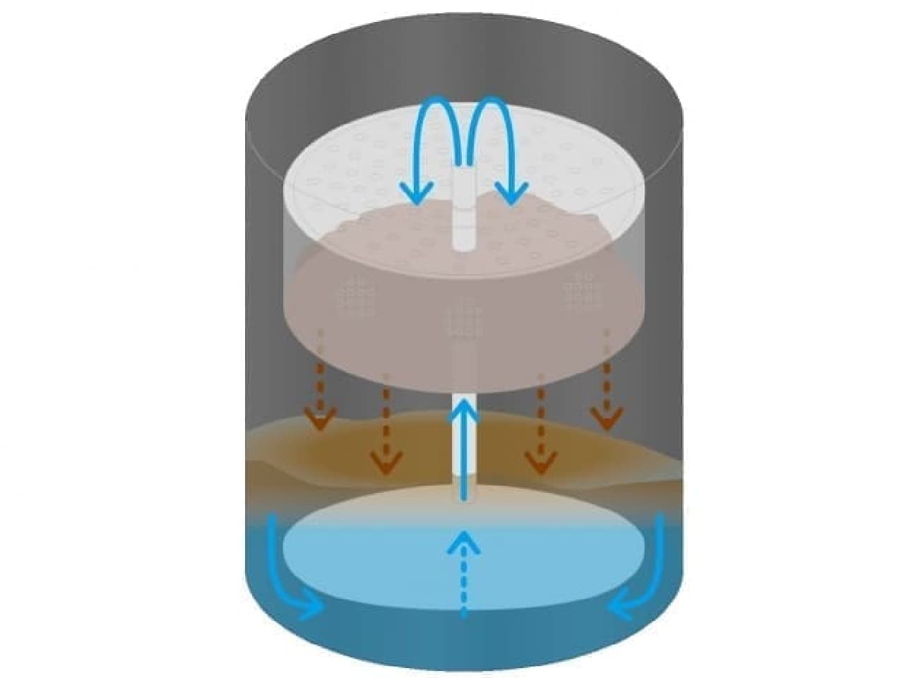 Conceptual diagram of coffee extraction by percolator