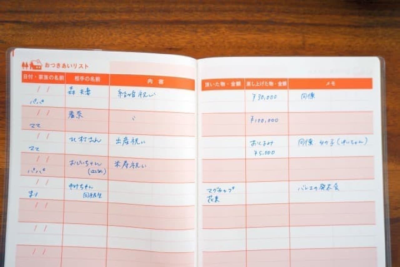 A notebook that summarizes the relationship book and gift records