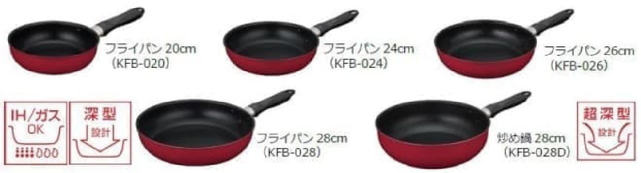 Thermos frying pan