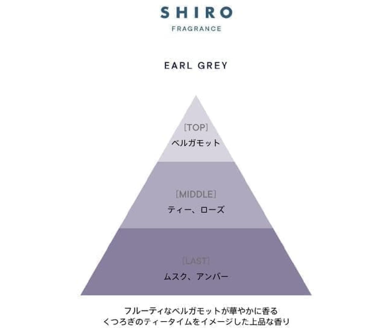 SHIRO "Earl Gray Eau de Parfum"