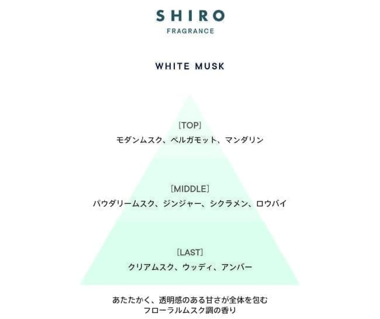 SHIRO 限定フレグランス「ホワイトムスク」透明感のある甘さ広がる