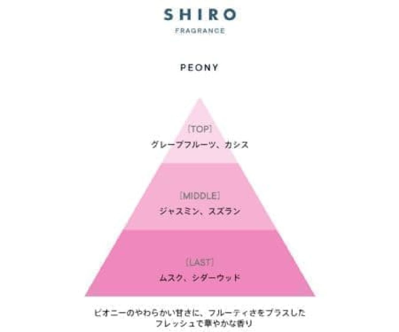 SHIRO 春に大人気「ピオニー」限定フレグランス