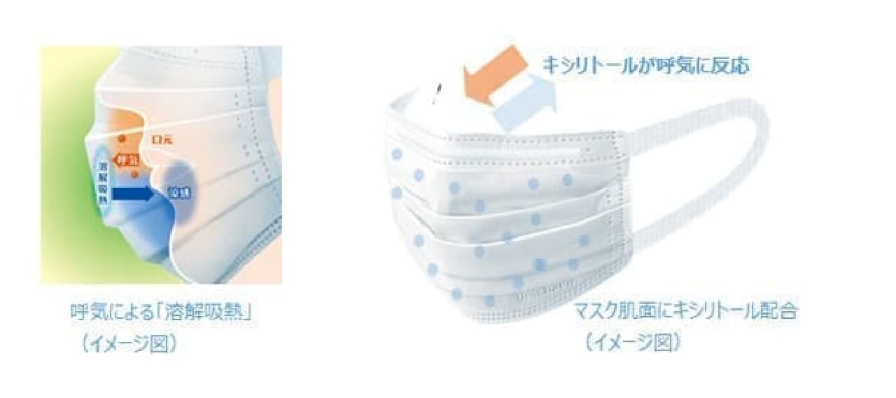 Introducing "Super Comfortable Mask Coolness Minus 2 ℃" --Cool with xylitol & with mint scent