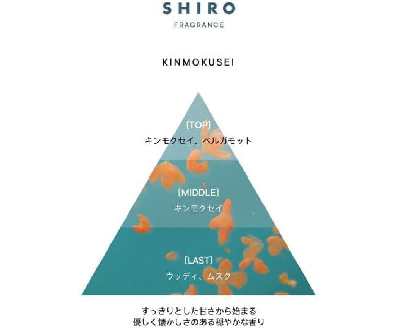 SHIRO「キンモクセイ オードパルファン」