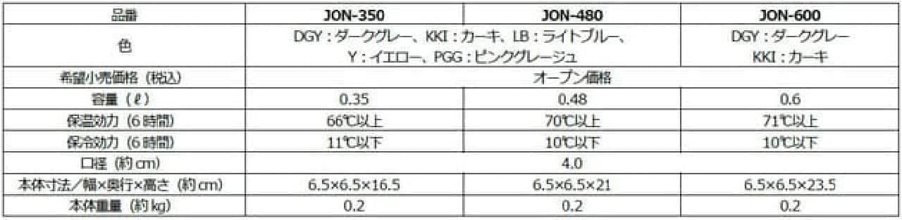 サーモス 真空断熱ケータイマグ（JON-350/480/600）