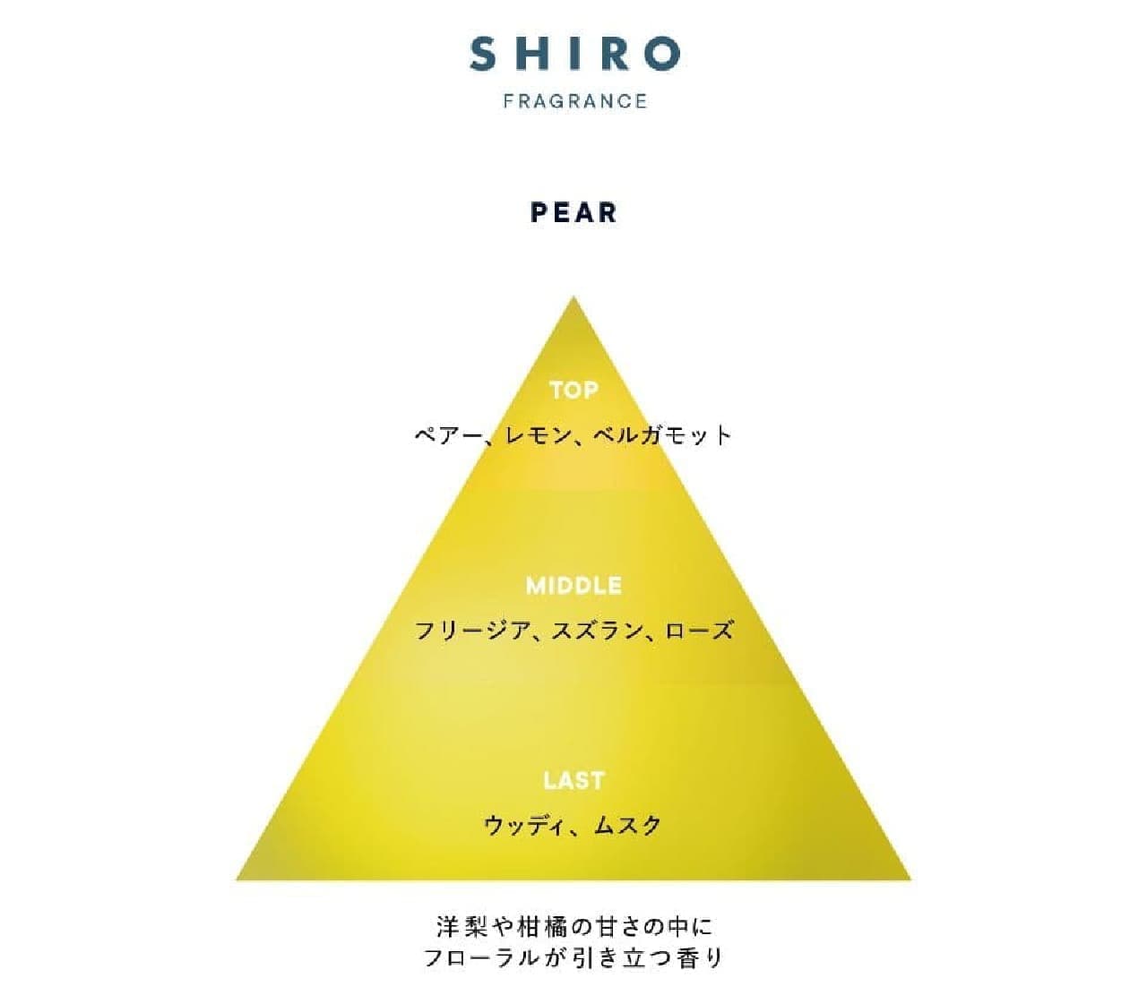 SHIRO 限定フレグランス“ペアー”シリーズ