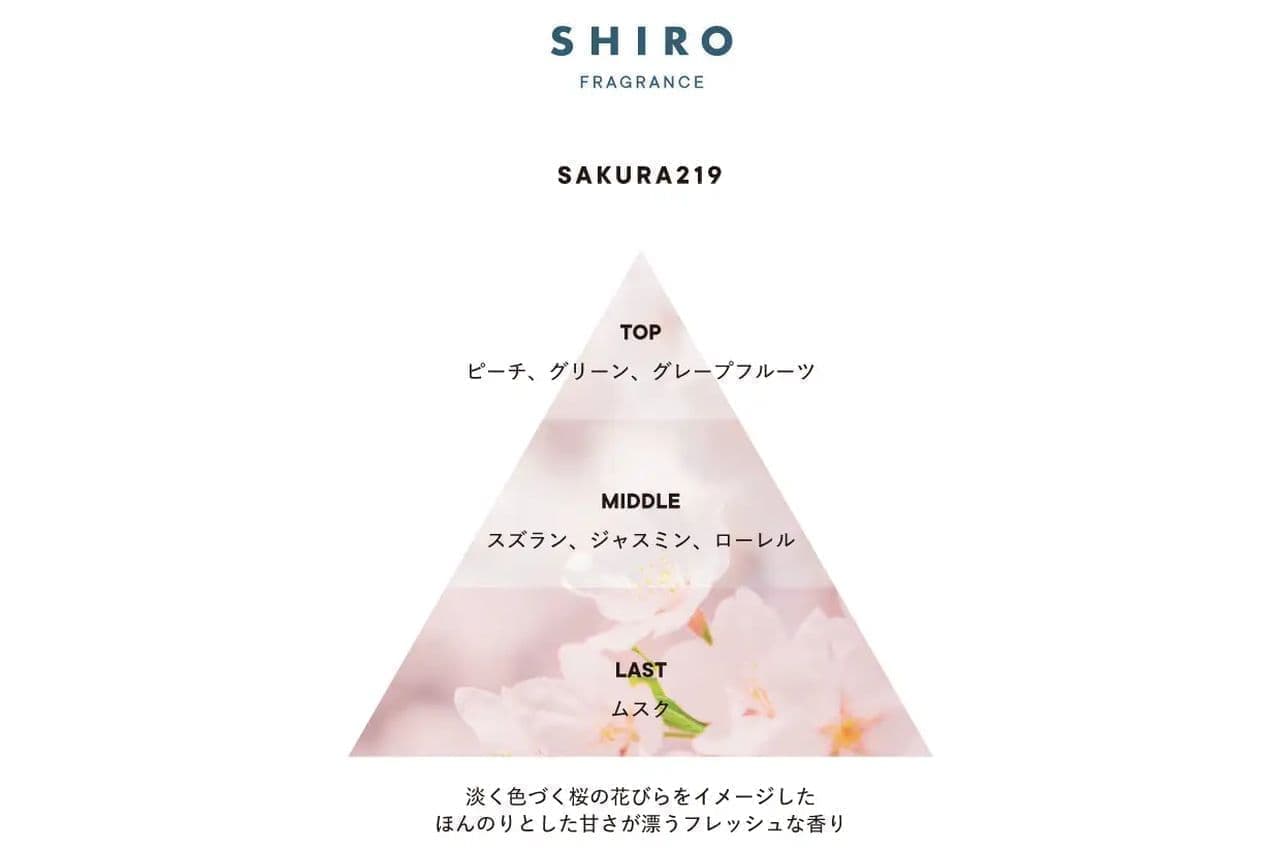 SHIRO 限定フレグランス「さくら219」