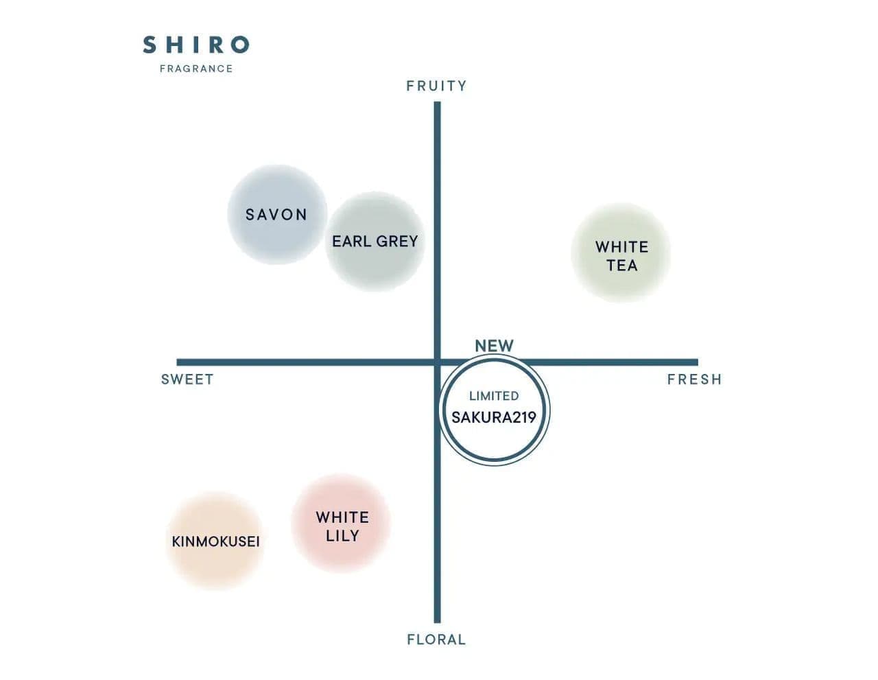 SHIRO Limited Fragrance