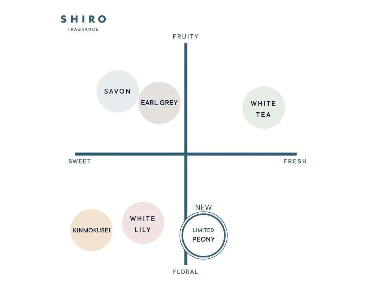 SHIRO Limited Fragrance "Peony