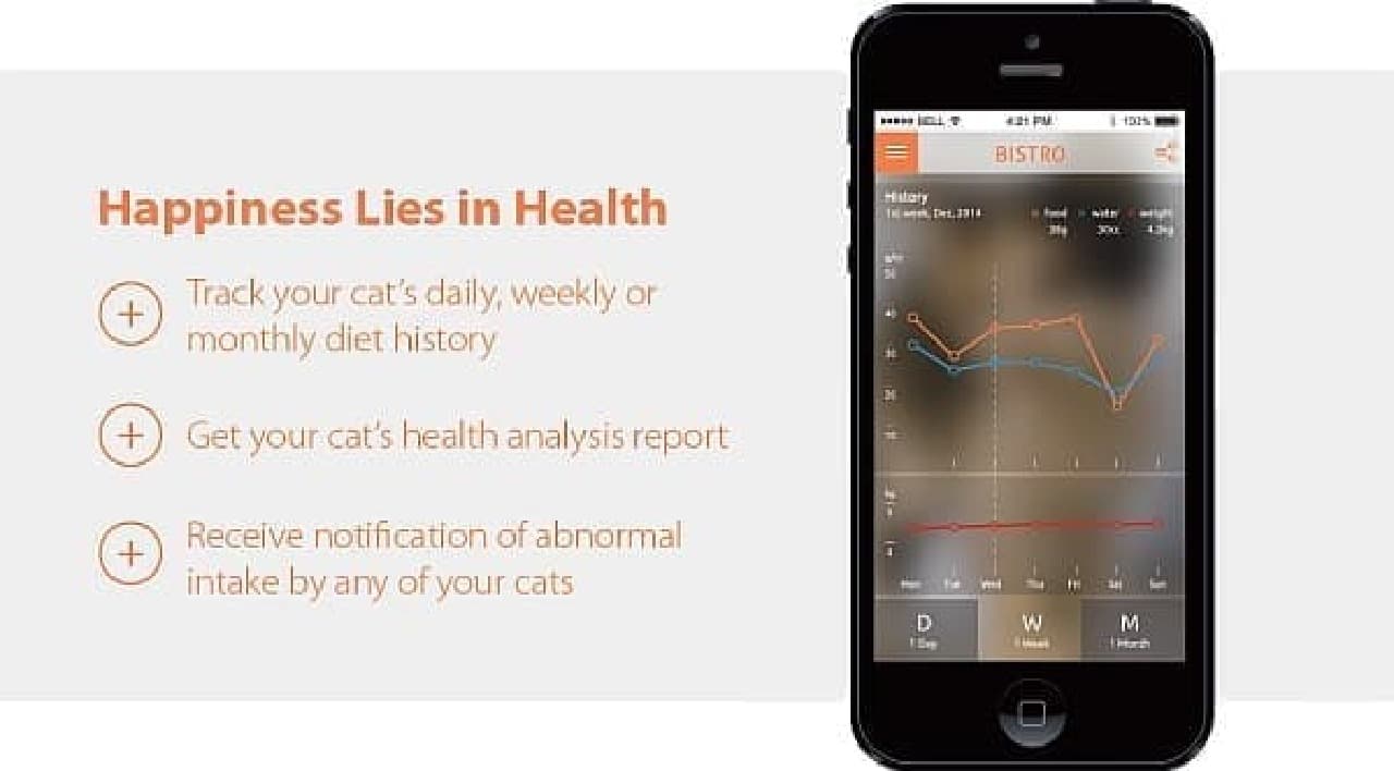 スマートフォンで猫の体重や餌の量を閲覧できる