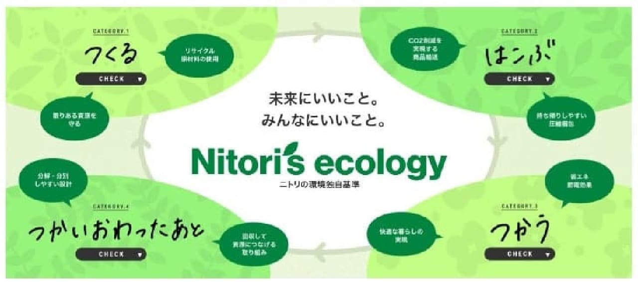 Nitori] Calling for used towels! Towel recycling collection will be conducted at all stores nationwide from July 8, 2024, and points will be given as a gift.